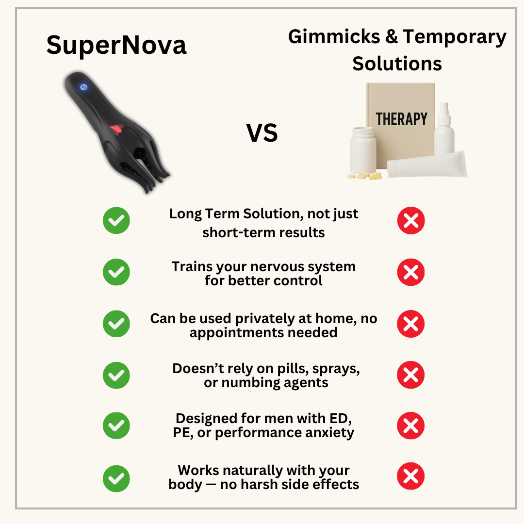 SuperNova™ Performance System 2